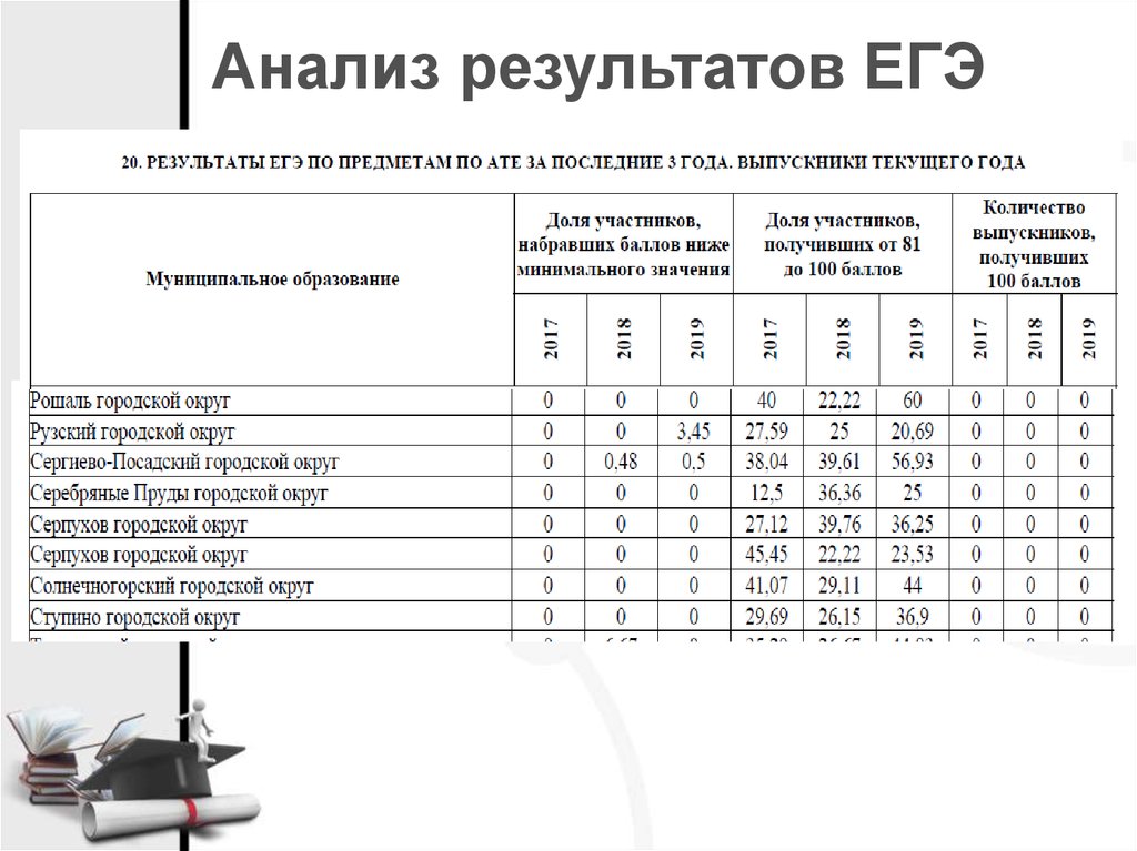 Результаты огэ алтайский