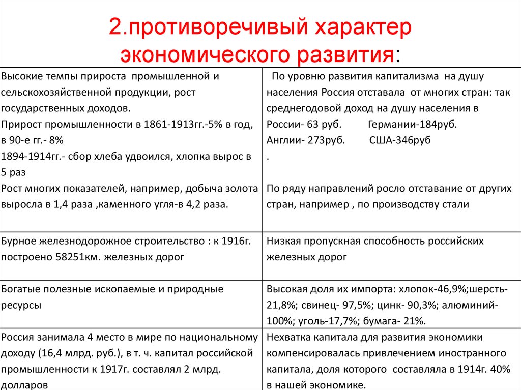 Экономика и экономическое развитие страны