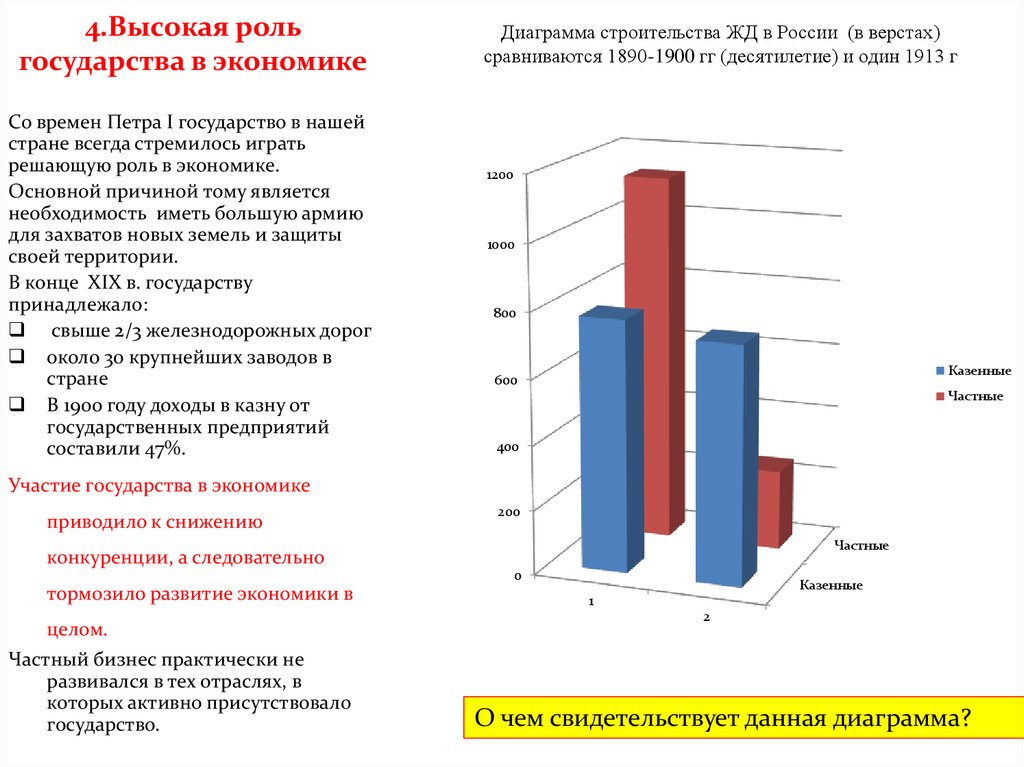 Диаграмма в строительстве