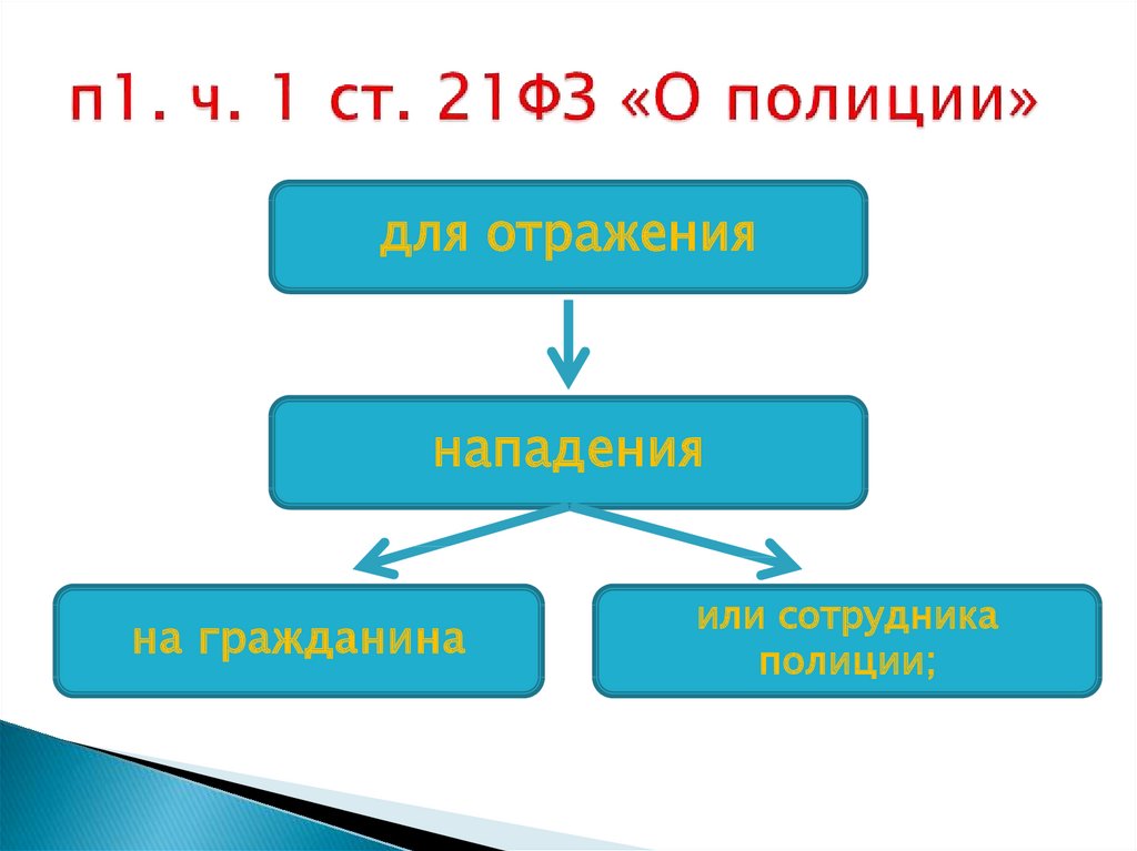 21 о полиции. 21 ФЗ О полиции. Ст 21 ФЗ. Ст 21 ФЗ О полиции п 1. Ст1-21.