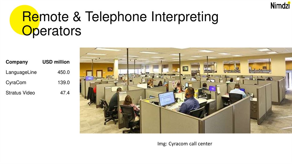 Remote & Telephone Interpreting Operators