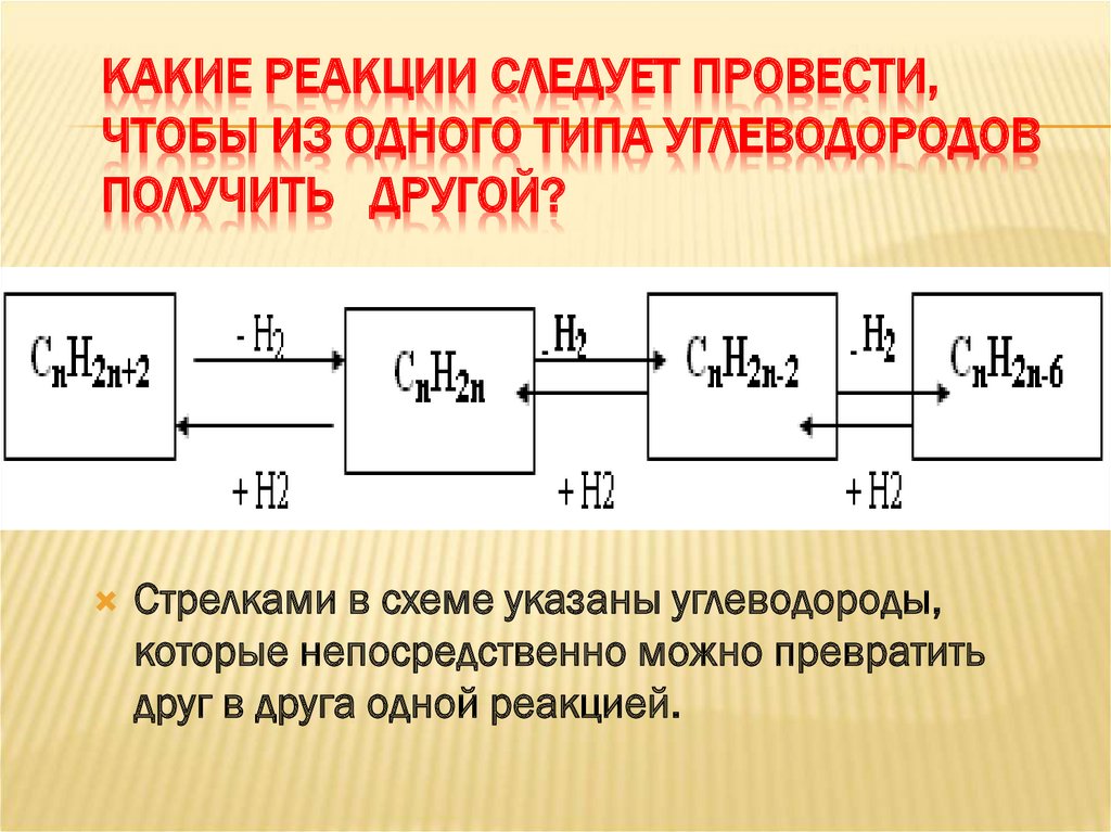 Генетическая связь неорганических и органических веществ 11 класс презентация