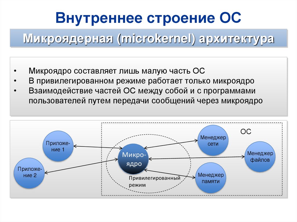 Микроядерная архитектура