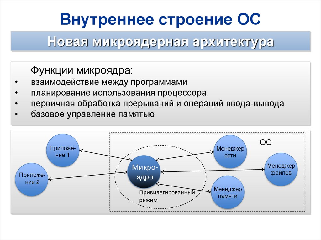 Микроядерная архитектура