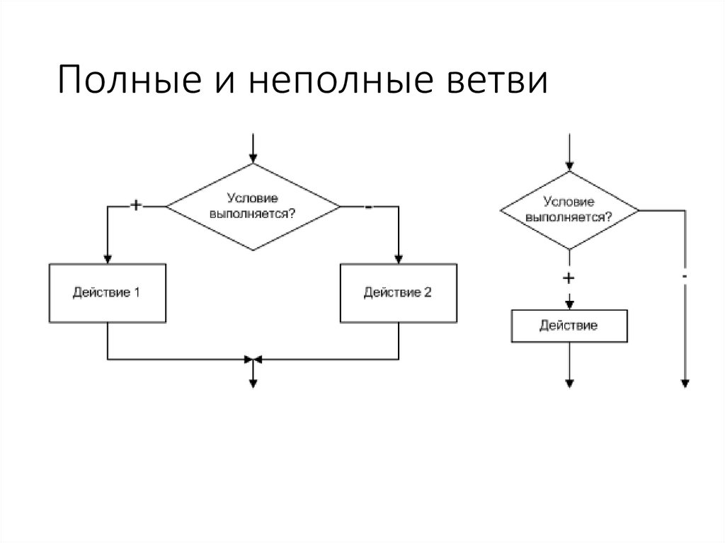 Основными недостатками схемы треугольник являются