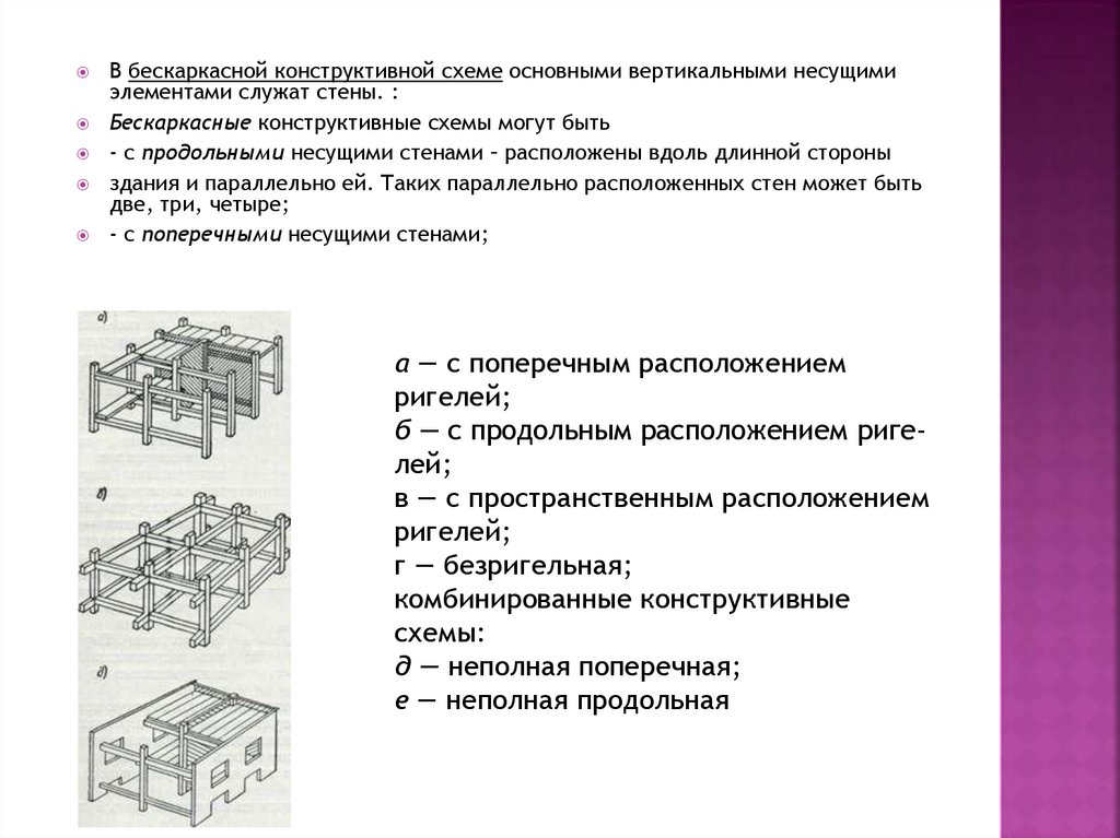 Рамно связевая конструктивная схема