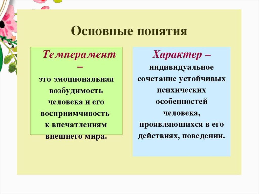 Понятие о характере. Понятие темперамента. Основные понятия о темпераменте. Основные концепции темперамента. Понятие о темпераменте и характере.