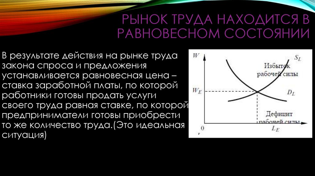 Действия рынка