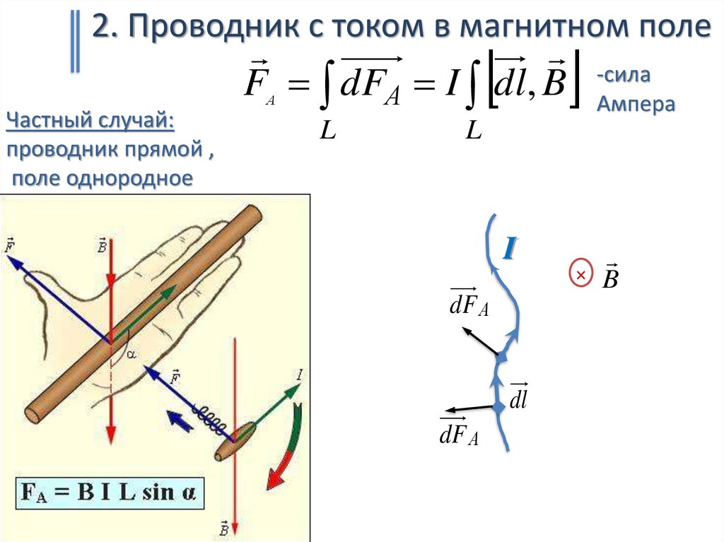 Сила действующая со стороны магнитного поля