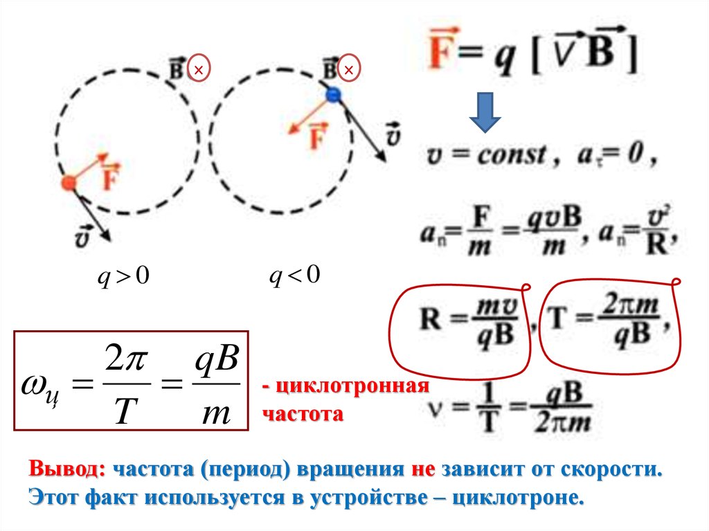 Циклотронная частота. Циклотронная частота формула. Циклотронная частота в магнитном поле. Циклотронная частота в си.