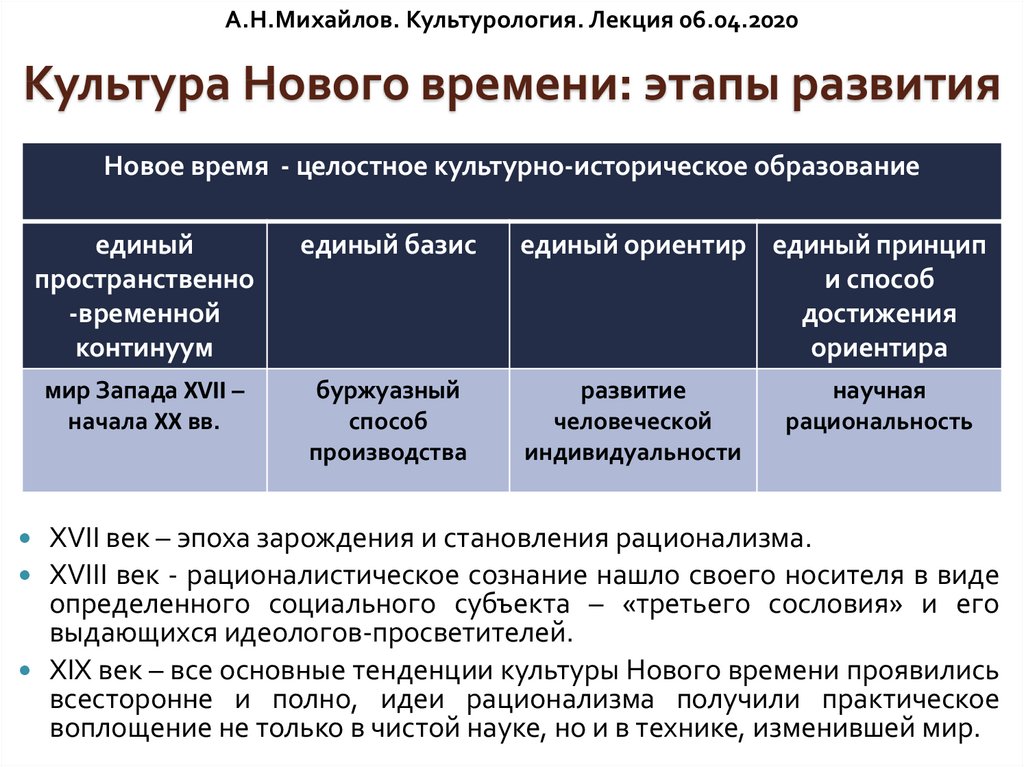 4 динамика культуры