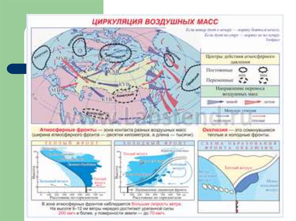 Карта воздушных масс