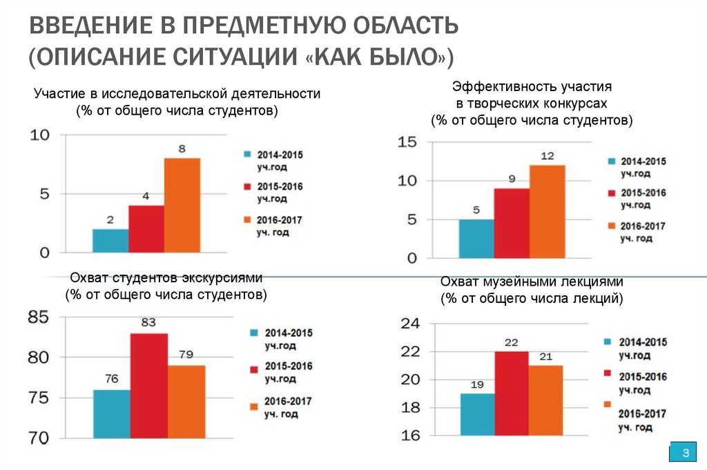 Описание ситуации