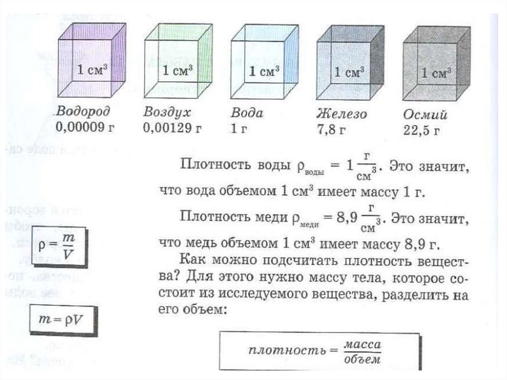 Технологическая карта плотность вещества 7 класс физика