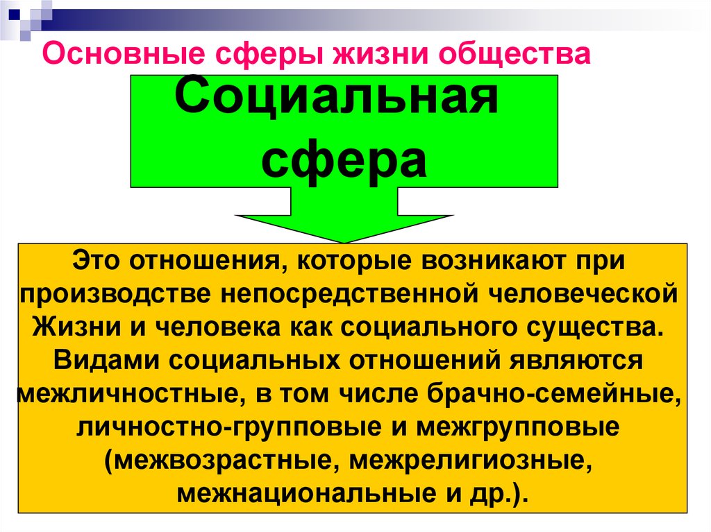 Социальная сфера жизни общества. Социальная сфера общества примеры Обществознание 8 класс. Понятия социальной сферы общества. Социальная сфера это в обществознании. Социаотнаясфера общества.