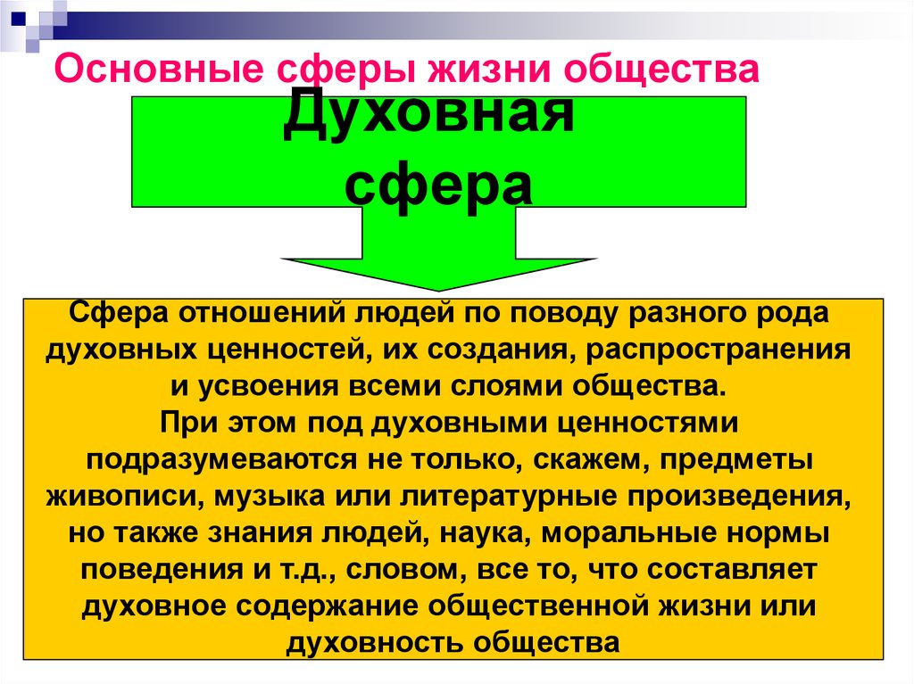 Сфера духовной жизни обществознание 8. Духовная сфера жизни общества. Духовная сфера общества понятия. Духовная сфера жизни Обществознание. Духовная сфера жизни общества 8 класс.