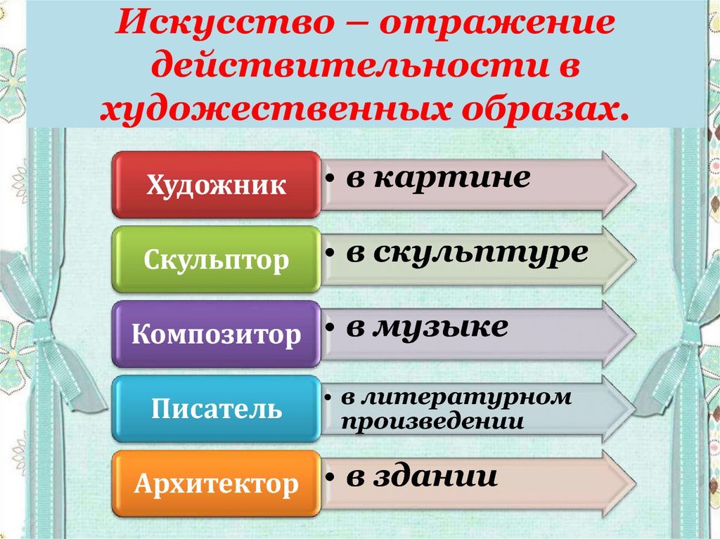 Отражение культуры. Отображение действительности в художественных образах. Искусство отражение действительности. Искусство отражающее действительность. Искусство это отражение действительности в художественных образах.