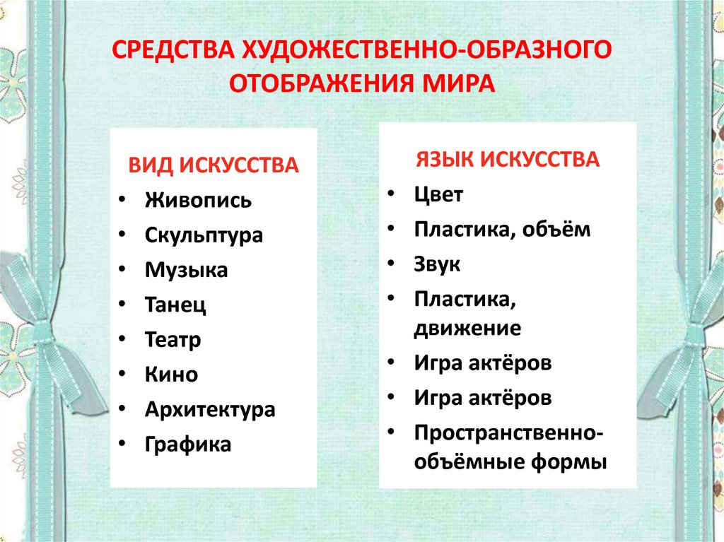 Средства художественной выразительности 4 класс