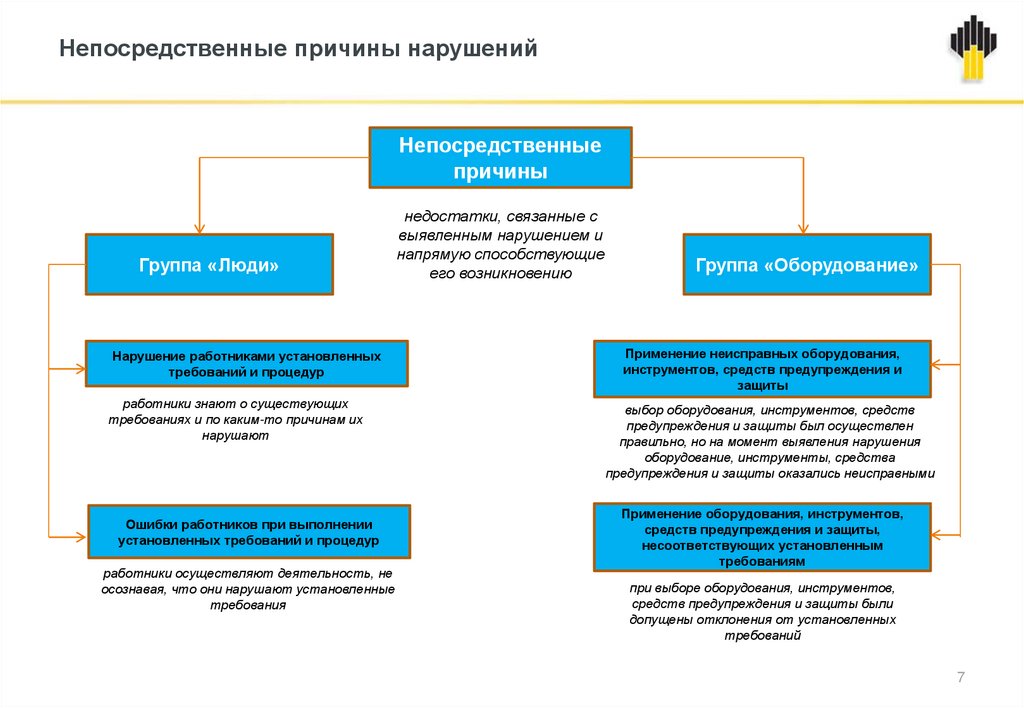 Прямая причина