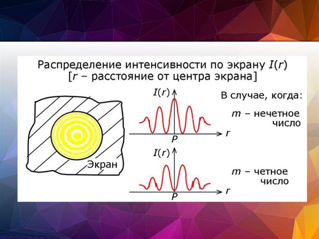 Корпускулярные лучи