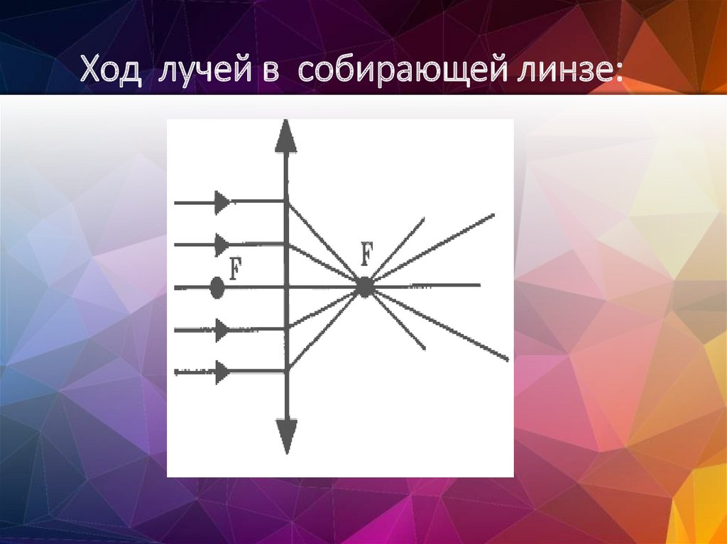 Корпускулярные лучи