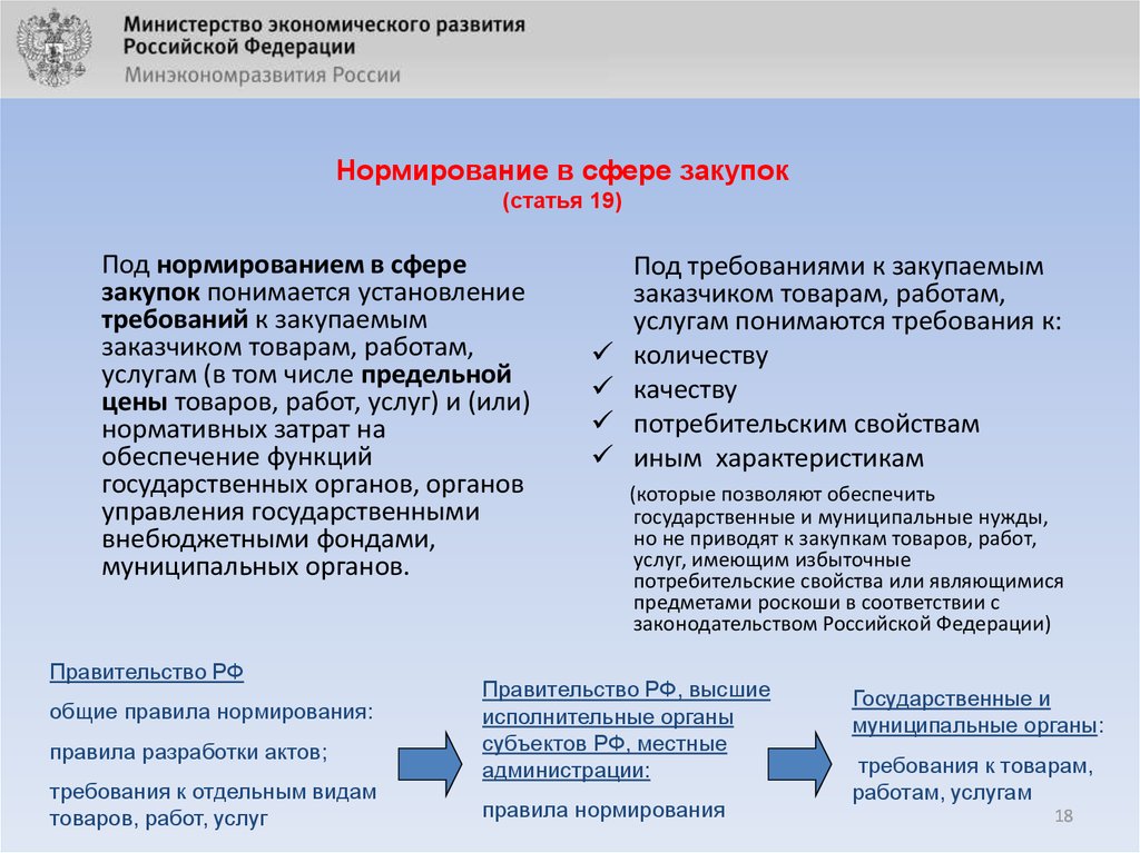 Виды товаров работ услуг. Нормативные затраты по 44-ФЗ. Нормирование закупок. Нормирование по 44 ФЗ. Нормирование в сфере закупок.