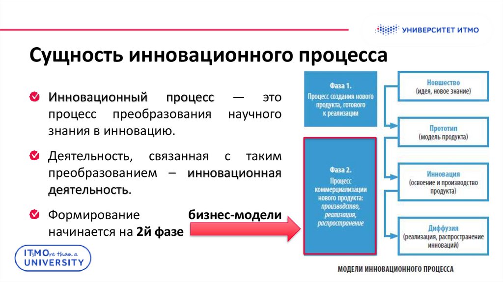 Сущность инновационных проектов