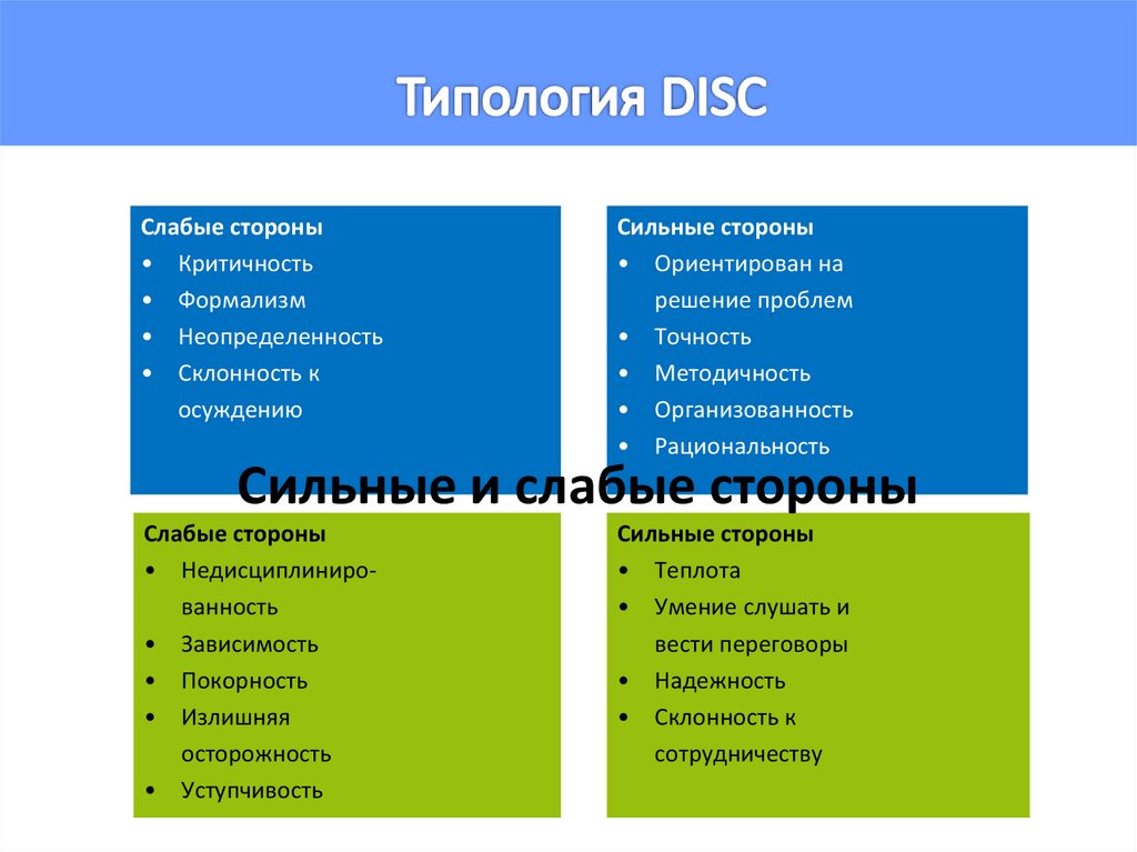 Определить сильные и слабые. Тип личности Disc i. Disc типы личности тест. Типология Disc. Disk типы личностей.