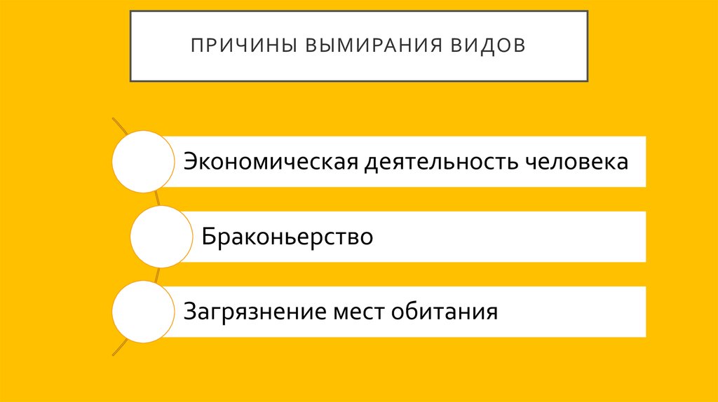 Причины вымирания видов презентация