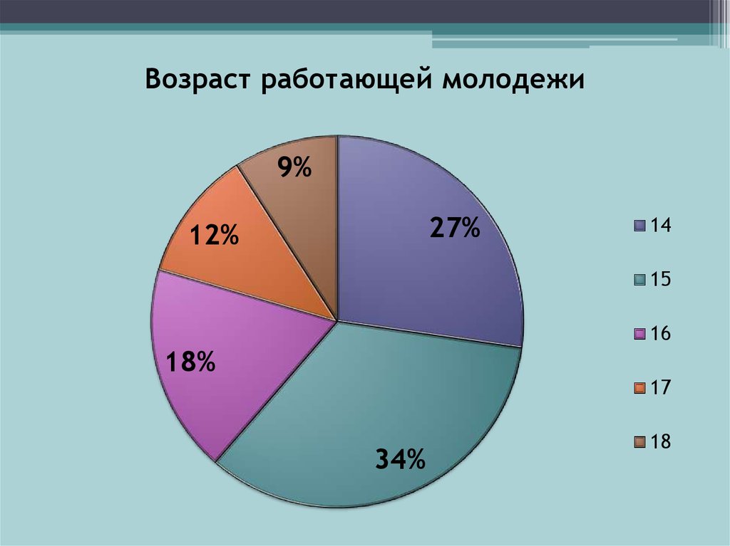 Проблема отношения современных подростков к деньгам проект по психологии