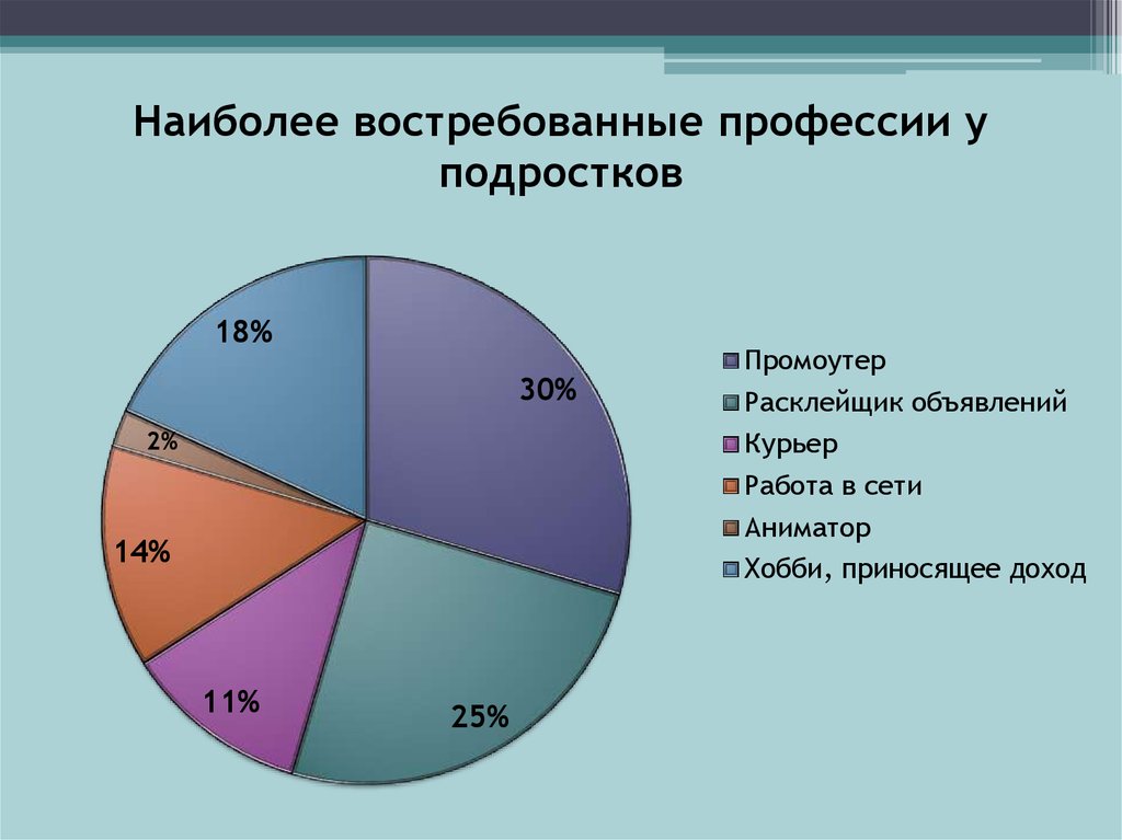 Каковы источники доходов современной молодежи презентация