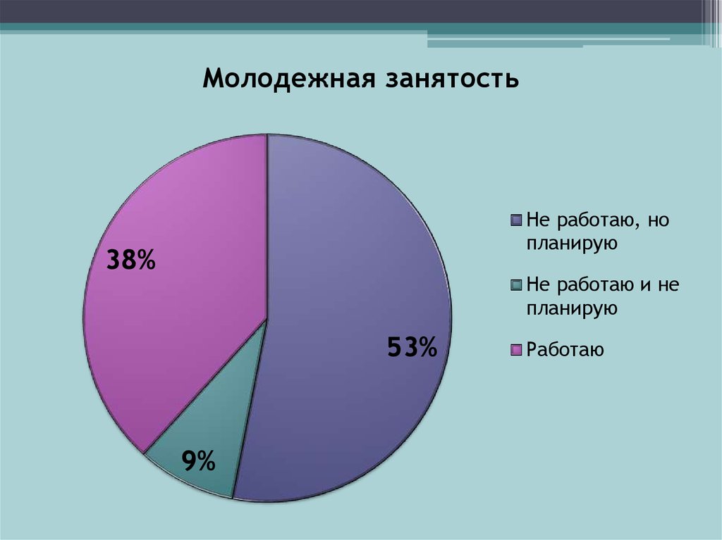 Проблема отношения современных подростков к деньгам проект по психологии