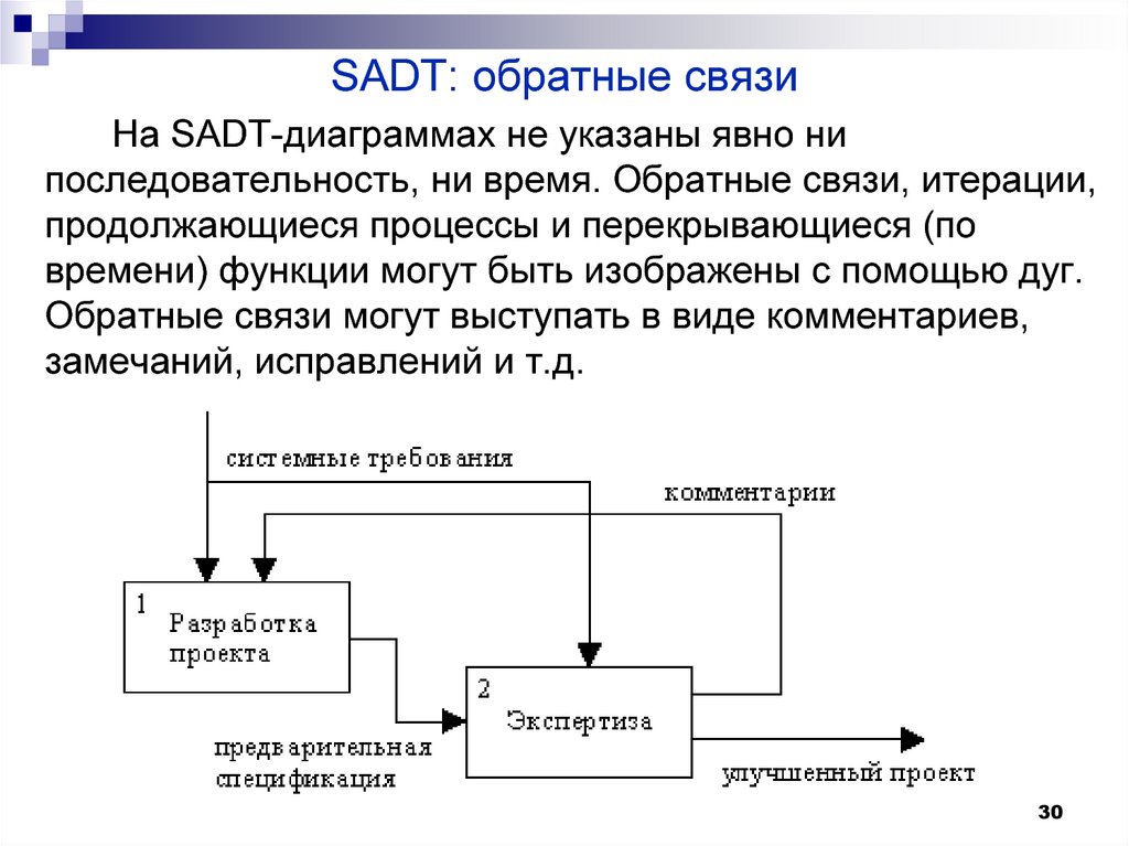 SADT: обратные связи