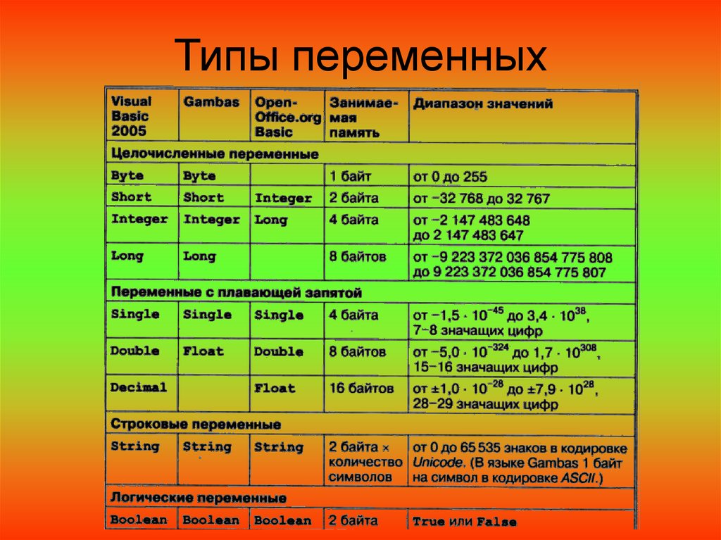 Таблица переменных содержит