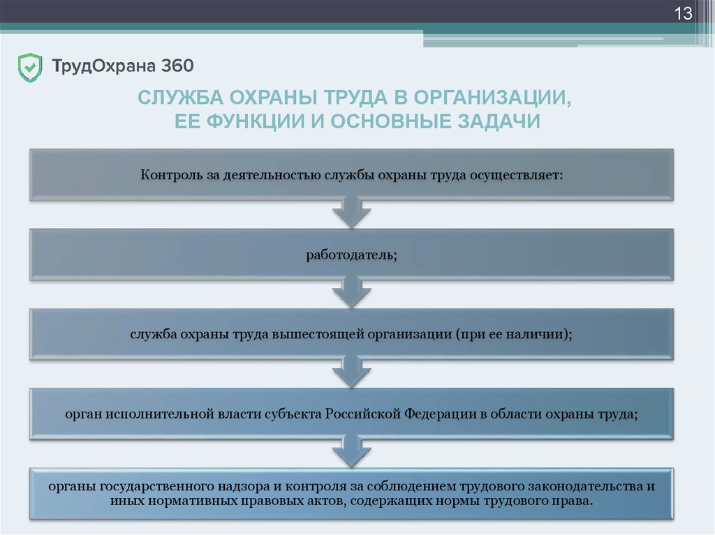 Исключительно под наблюдением врача точно по предписанной схеме