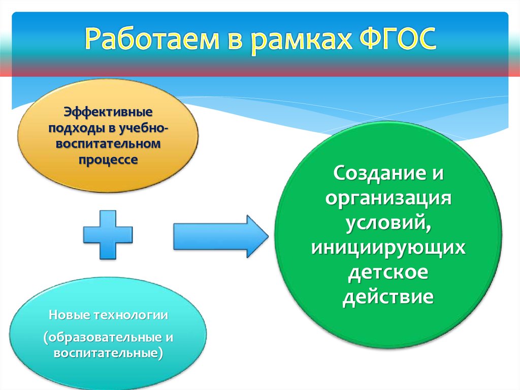 Детская общественная организация презентация