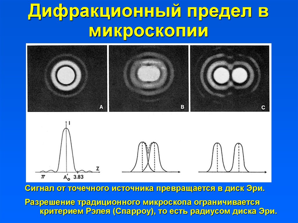 Предел разрешения