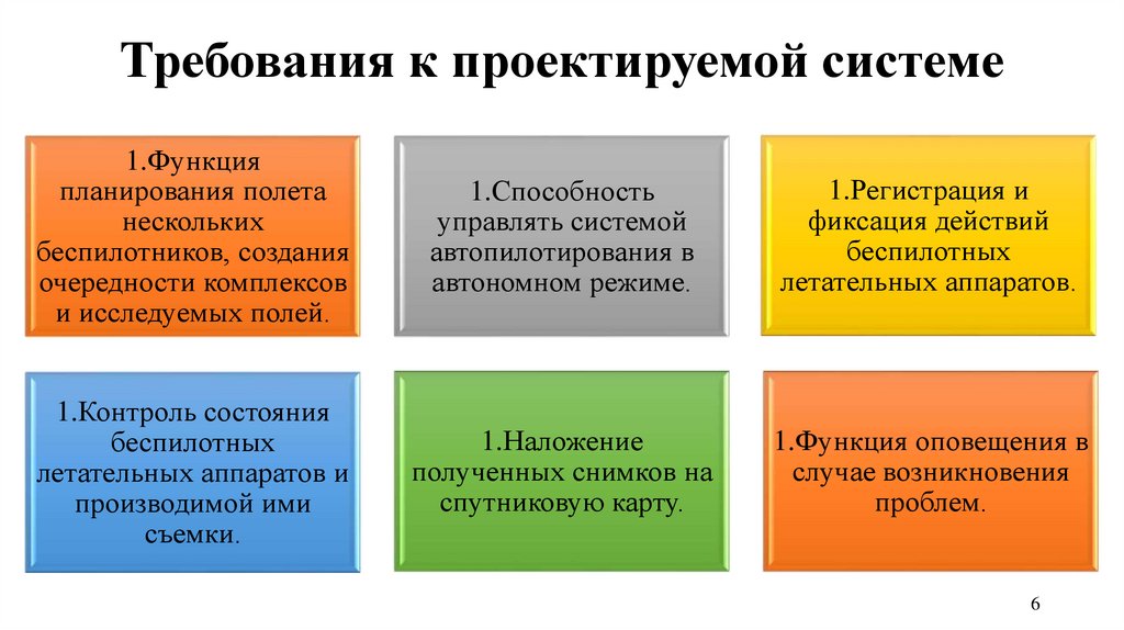 Требования к проектируемому изделию. Требования к проектируемой системе. Разработать требования к проектируемой системе защиты.. Формулирование требований к проектируемому изделию.