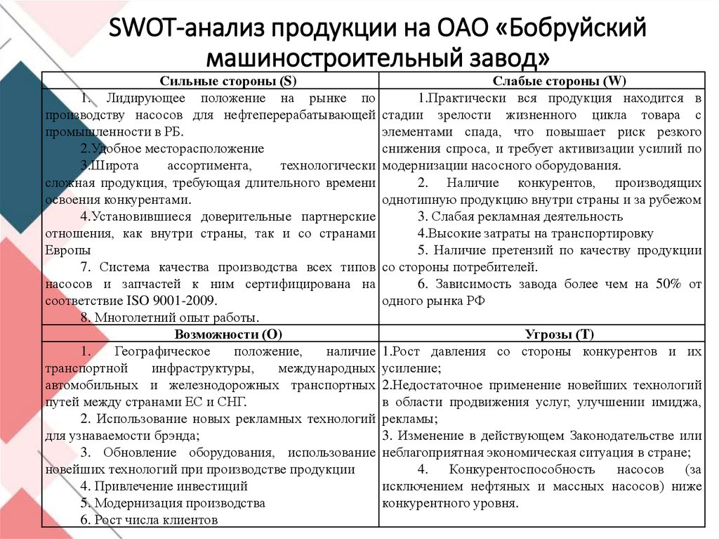 SWOT-анализ продукции на ОАО «Бобруйский машиностроительный завод»