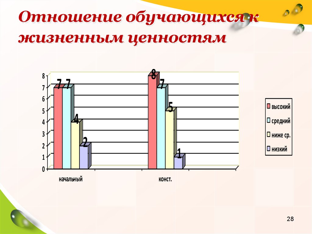 В отношении учащейся