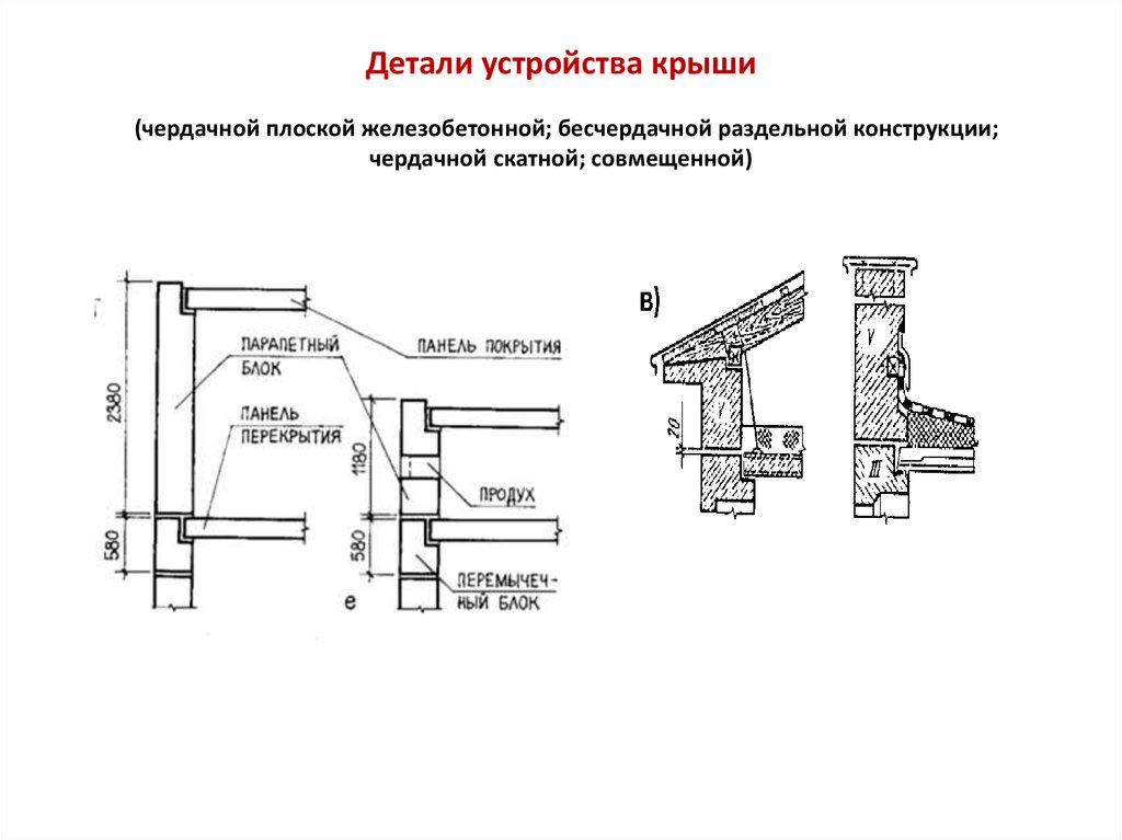 Деталь устройства. Бесчердачная плоская крыша конструкция. Конструктивное решение чердачной железобетонной крыши бесчердачная. Элементы Раздельной чердачной крыши.