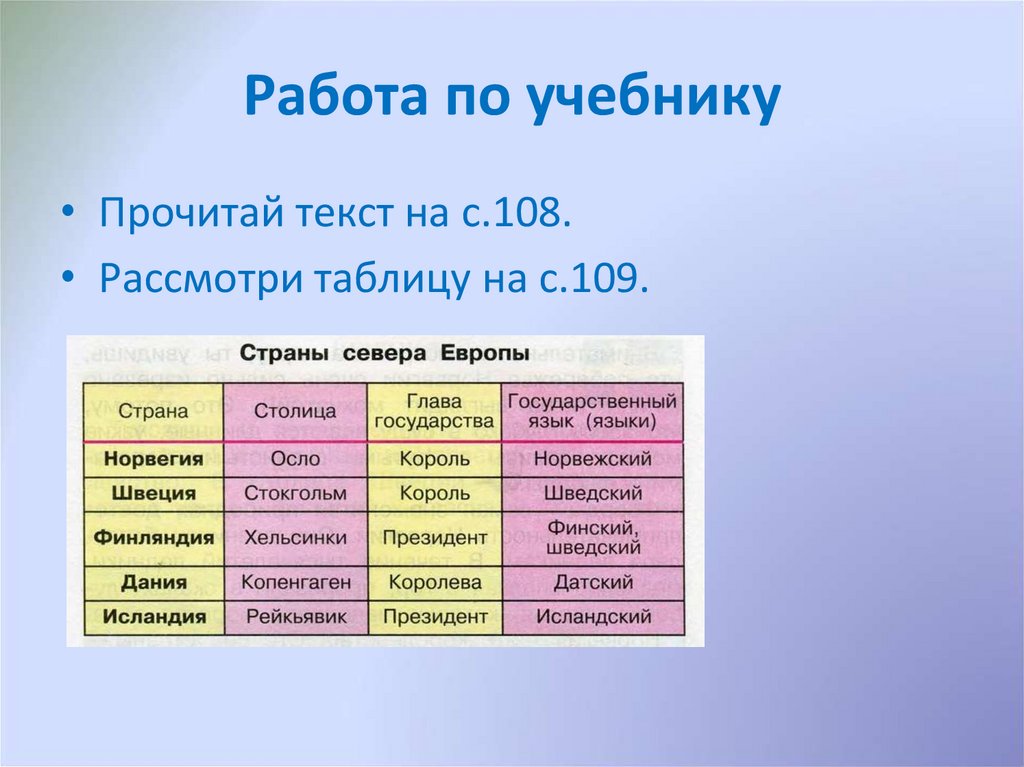 Технологическая карта на севере европы 3 класс