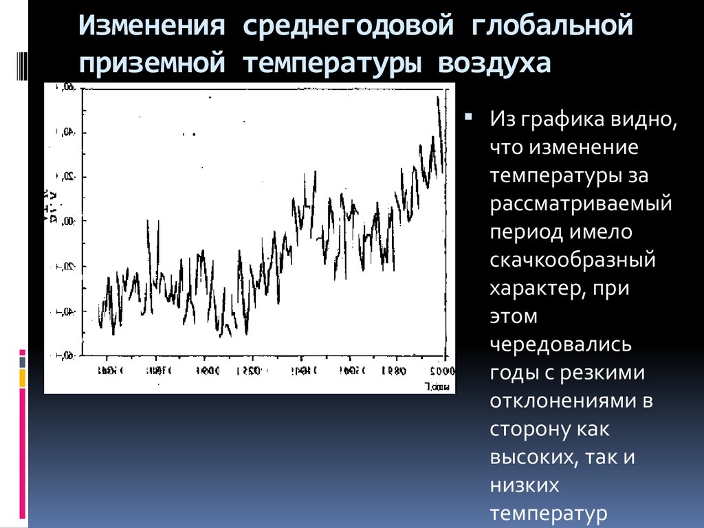 Изменение температуры в атмосфере. Изменение среднегодовой температуры. График изменения среднегодовой температуры. Измерение среднегодовой температуры. Изменение средней годовой температуры атмосферы.
