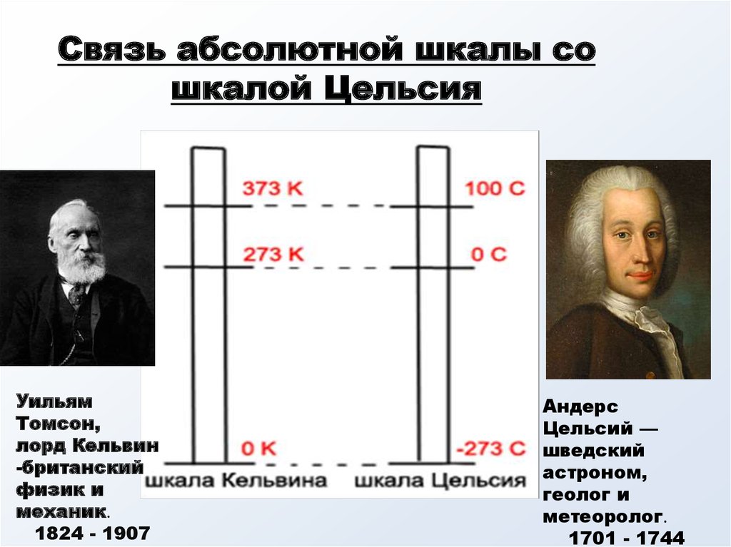 Какое значение температуры по шкале цельсия соответствует. Шкала Цельсия и шкала Кельвина. Школа Цельсия и Кельвина. Температурные шкалы Цельсия и Кельвина. Шкала температур Цельсия и Кельвина.