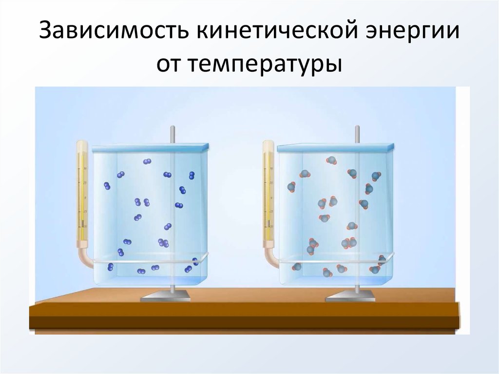 Определение температуры теплового равновесия. Зависимость кинетической энергии от температуры. Кинетическая энергия и температура зависимость. Температура и тепловое равновесие. Анимация тепловое равновесие это.