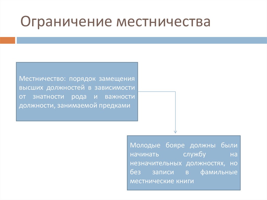 Важности должностей занимаемых предками называется