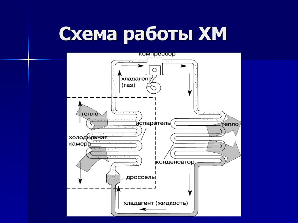 Схема холодильной машины физика