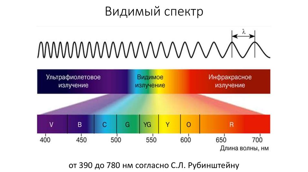 Спектр изображения это