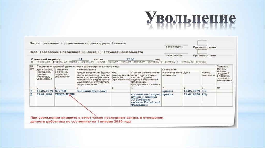 Увольнение по собственному желанию в сзв тд образец