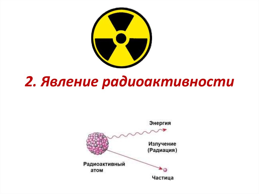 2. Явление радиоактивности